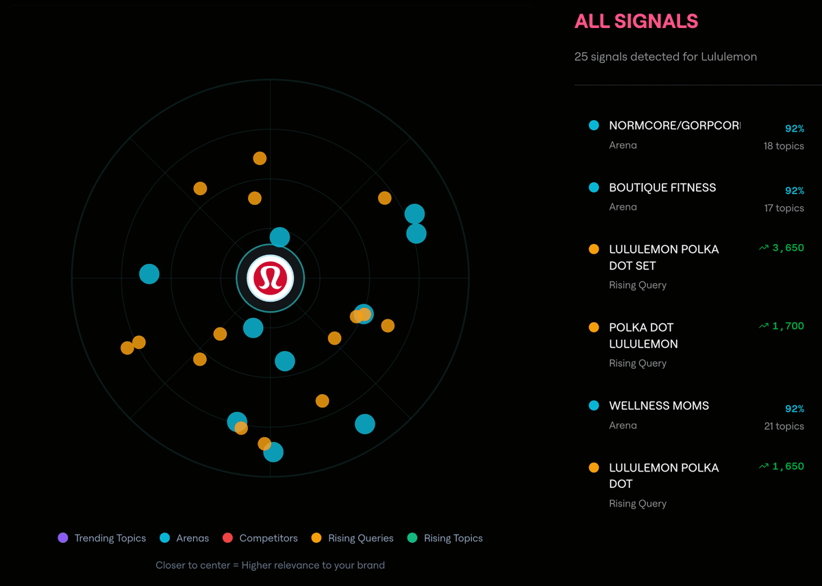 Cultural Arenas™ Map
