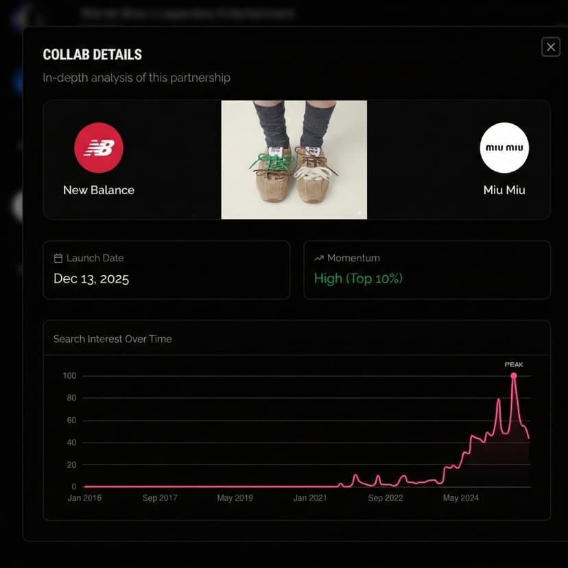 Cultural Collaborations