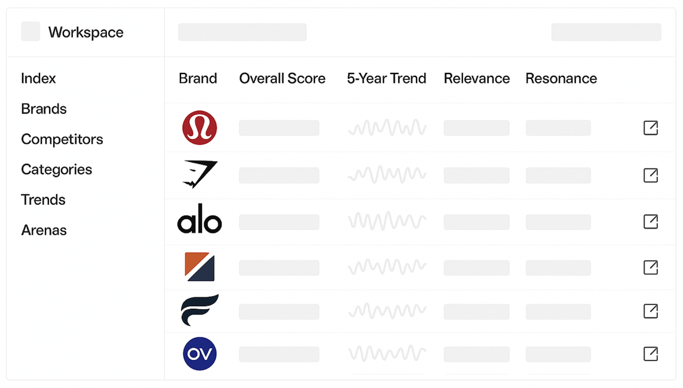 R2 Index showing cultural momentum metrics