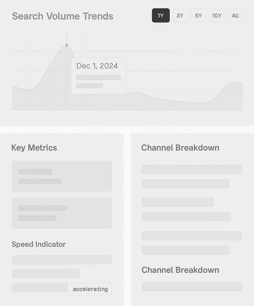 Trend insights dashboard